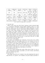 [사회복지] 사회복지예산-8