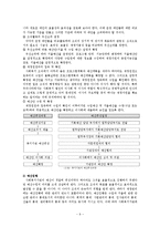 [사회복지] 사회복지예산-9