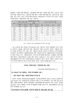 [사회복지] 사회복지예산-14