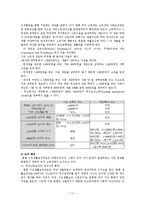 [사회복지] 사회복지예산-17