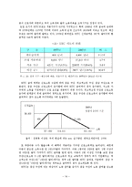 [사회복지] 사회복지예산-19
