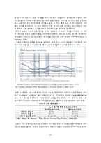 [사회복지] 사회복지예산-20