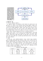 [공기업론] BSC- 균형성과관리표-5