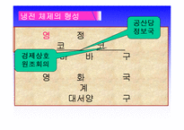 [수업용 파워포인트] 제 2차 세계대전과 냉전체제-14