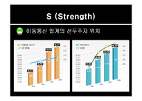 [경영정보시스템] sk 텔레콤 경영정보시스템 보고서-7