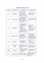지구 온난화 레포트-10