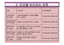 [역사문화] 단군은 과연 존재 했을까?-4