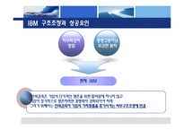 [조직개발론,조직개발,경영분석] IBM의 구조조정과 조직개발-14
