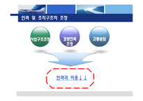 [조직개발론,조직개발,경영분석] IBM의 구조조정과 조직개발-16
