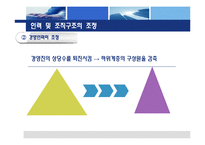 [조직개발론,조직개발,경영분석] IBM의 구조조정과 조직개발-18