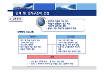 [조직개발론,조직개발,경영분석] IBM의 구조조정과 조직개발-19