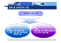 [조직개발론,조직개발,경영분석] IBM의 구조조정과 조직개발-20