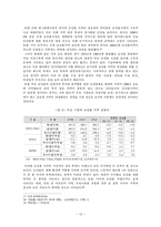 [학사] [경제학] 애그플레이션의 발생원인과 이에대한 우리나라의 대책방안-16