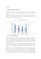 [학사] [경제학] 애그플레이션의 발생원인과 이에대한 우리나라의 대책방안-20