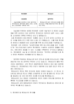 [운송, 물류] 정기선 해운기업의 경영방식과 전략(한진해운, 현대상선)-6