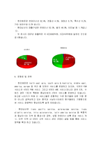 [운송, 물류] 정기선 해운기업의 경영방식과 전략(한진해운, 현대상선)-7