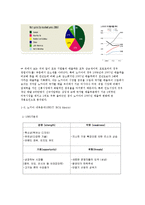 [서비스 마케팅] 노키아 기업소개와 swot 분석 7p를 통한 마케팅-5