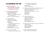 [공급체인관리] 르노 삼성 자동차의 GSCM-8
