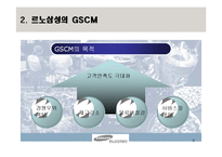 [공급체인관리] 르노 삼성 자동차의 GSCM-9