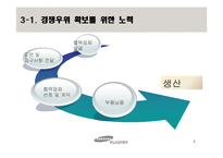 [공급체인관리] 르노 삼성 자동차의 GSCM-10