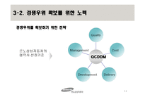 [공급체인관리] 르노 삼성 자동차의 GSCM-11