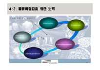 [공급체인관리] 르노 삼성 자동차의 GSCM-13