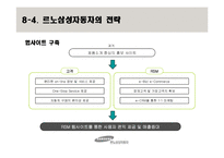 [공급체인관리] 르노 삼성 자동차의 GSCM-19