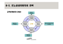[공급체인관리] 르노 삼성 자동차의 GSCM-20