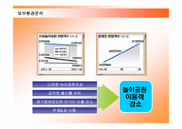 [마케팅조사] [마케팅조사]고객만족을 추구하는 `에버랜드` 마케팅전략 분석(A+리포트)-17
