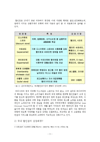 [경영과의사결정]할인점 산업분석 및 업계 1위 이마트의 경영분석(A+리포트)-3