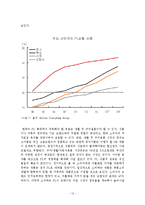 [경영과의사결정]할인점 산업분석 및 업계 1위 이마트의 경영분석(A+리포트)-12