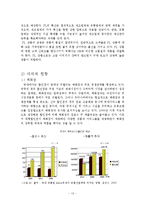 [경영과의사결정]할인점 산업분석 및 업계 1위 이마트의 경영분석(A+리포트)-13