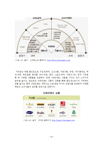 [경영과의사결정]할인점 산업분석 및 업계 1위 이마트의 경영분석(A+리포트)-20