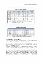 [유통경제] 홈플러스 성공 전략 분석-6