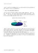 [경영학,인사관리,인간관계] 사내커뮤니케이션활성화-6