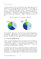 [경영학,인사관리,인간관계] 사내커뮤니케이션활성화-8