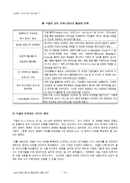 [경영학,인사관리,인간관계] 사내커뮤니케이션활성화-19
