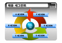 [경제통상,광고론,광고마케팅,마케팅,광고분석,] 기아 EX-CEED 유럽 진출 사례-4