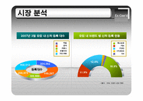 [경제통상,광고론,광고마케팅,마케팅,광고분석,] 기아 EX-CEED 유럽 진출 사례-7