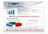 [서비스마케팅] [서비스마케팅]롯데월드의 마케팅전략 분석 및 향후전략(A+리포트)-3