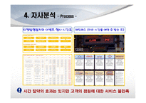 [서비스마케팅] [서비스마케팅]롯데월드의 마케팅전략 분석 및 향후전략(A+리포트)-13