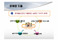 [서비스마케팅] [서비스마케팅]롯데월드의 마케팅전략 분석 및 향후전략(A+리포트)-16