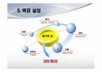 [서비스마케팅] [서비스마케팅]롯데월드의 마케팅전략 분석 및 향후전략(A+리포트)-17