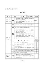 [학교 교육] 농구지도안-17