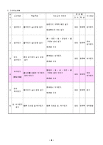 [체육교육] 앞구르기지도안-6