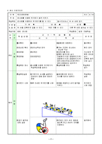 [체육교육] 앞구르기지도안-7