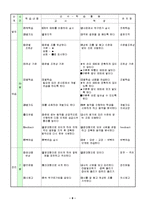 [체육교육] 앞구르기지도안-8