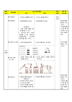 [체육교육] 뜀틀앞구르기-2