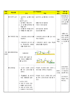 [체육교육] 뜀틀앞구르기-3