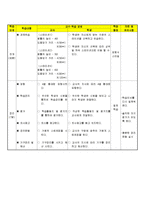 [체육교육] 뜀틀앞구르기-4
